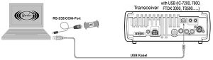 RadioCom 6 anschließen USB-Tranceiver